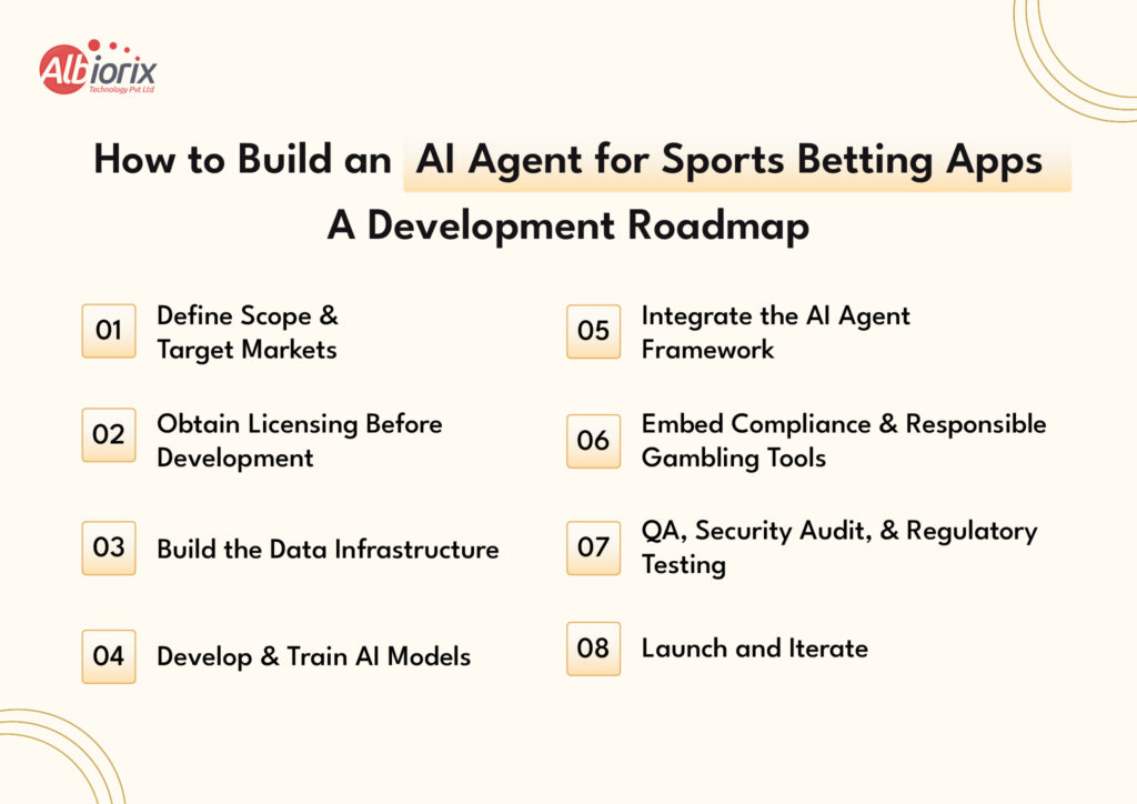 How to Build an AI Agent for Sports Betting Apps A Development Roadmap How to Build an AI Agent for Sports Betting Apps: A Development Roadmap