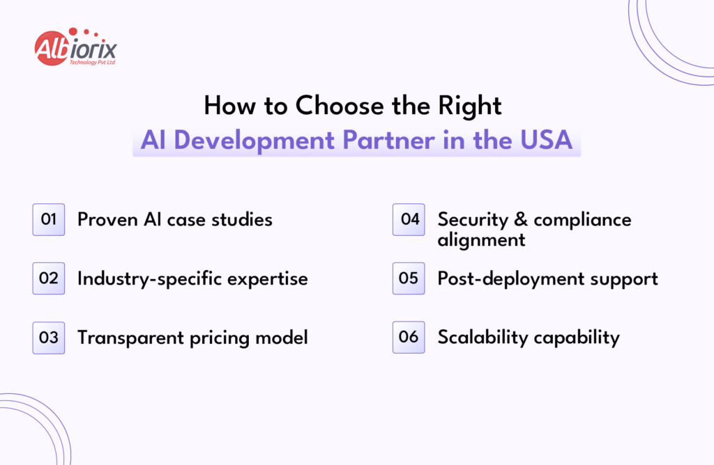 How to Choose the Right AI Development Partner in the USA How to Choose the Right AI Development Partner in USA