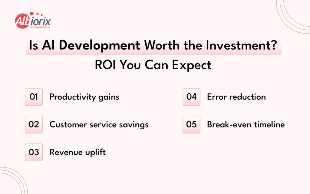 Is AI Development Worth the Investment Is AI Development Worth the Investment