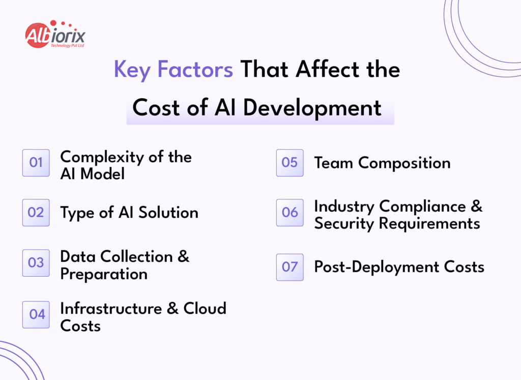 Key Factors That Affect the Cost of AI Development Key Factors That Affect the Cost of AI Development