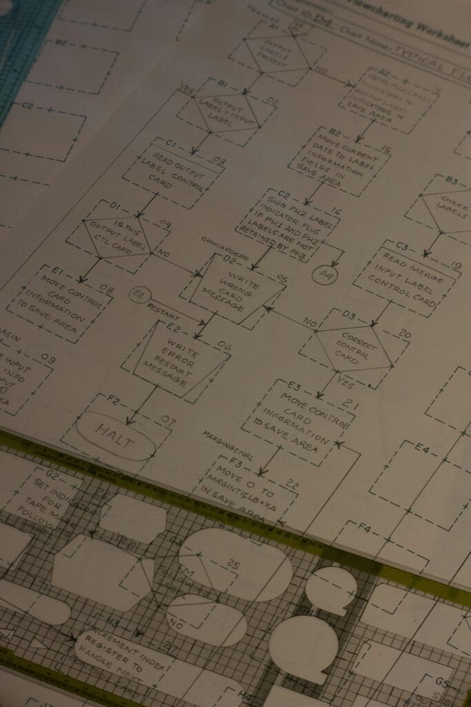 Flowchart illustrating AI risk management frameworks and processes Flowchart illustrating AI risk management frameworks and processes