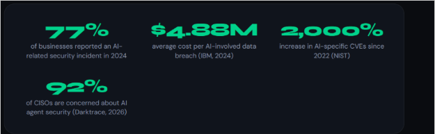 Generative AI security risks stats Generative AI security risks stats