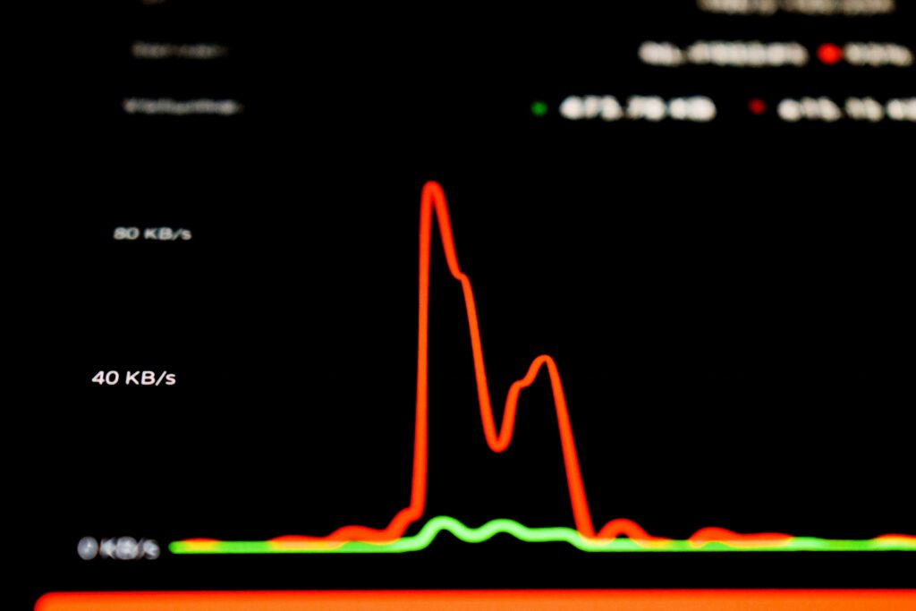Graph showing AI monitoring auditing and incident response processes Graph showing AI monitoring, auditing, and incident response processes