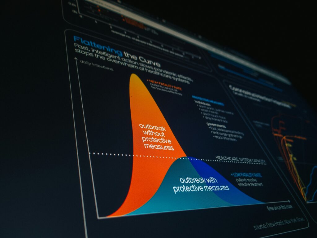 Graphical representation of data governance and access controls Graphical representation of data governance and access controls