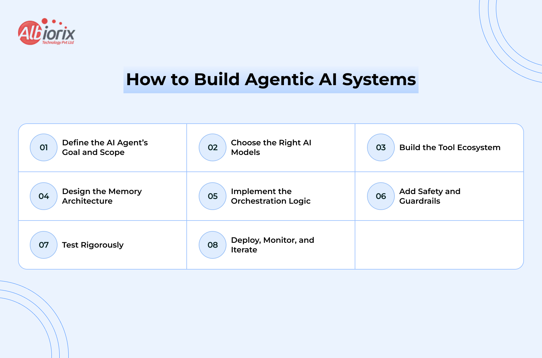 What is Agentic AI? Complete Guide for Businesses