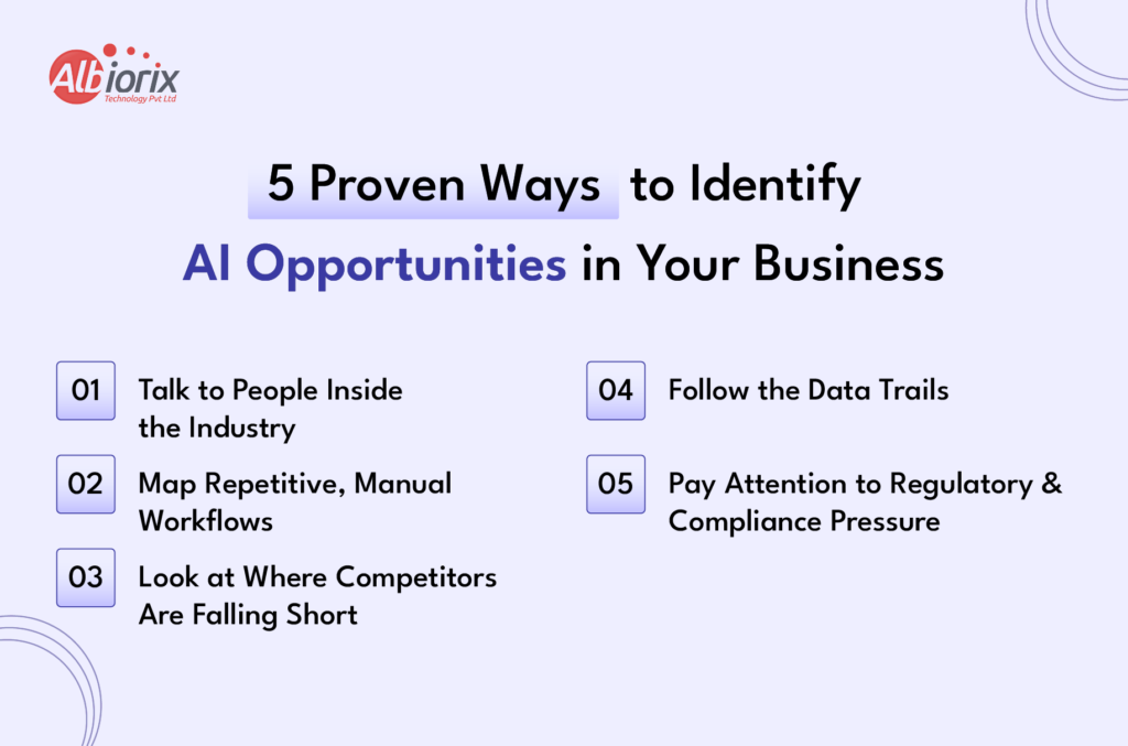 Proven Ways to Identify AI Opportunities in Your Business 5-step framework to Identify AI Opportunities