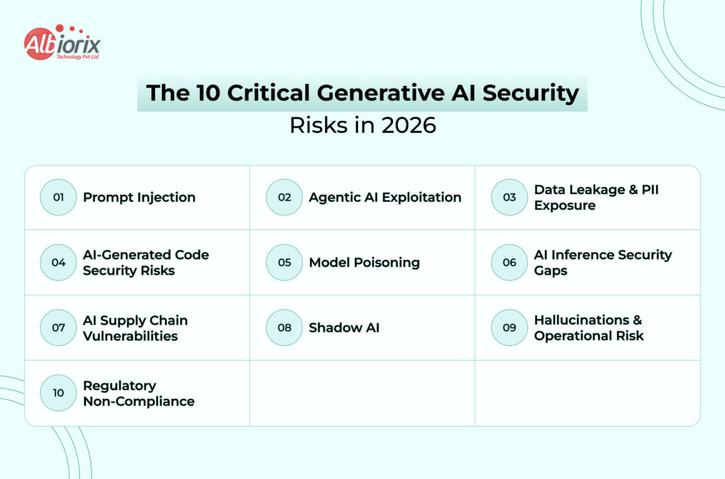 The 10 Critical Generative AI Security Risks