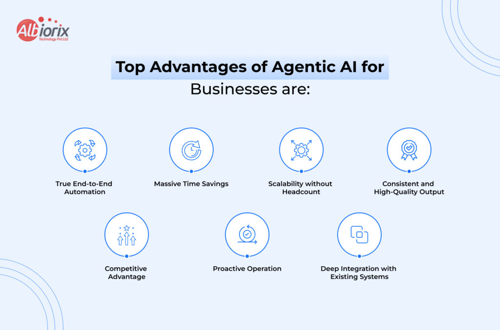 Top Advantages of Agentic AI for Businesses Top Advantages of Agentic AI