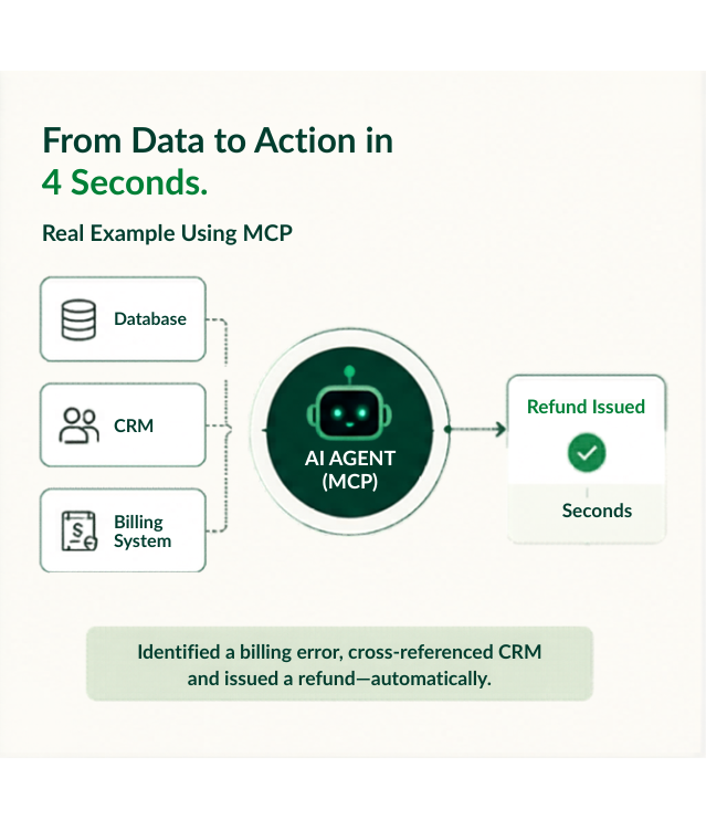 AI Agent workflow AI Agent workflow