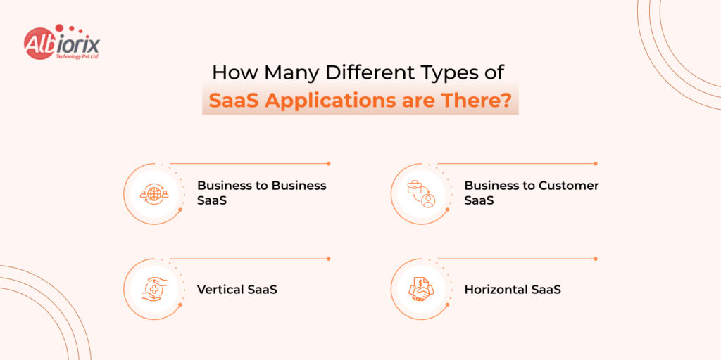 How Many Different Types of SaaS Applications are There How Many Different Types of SaaS Applications are There