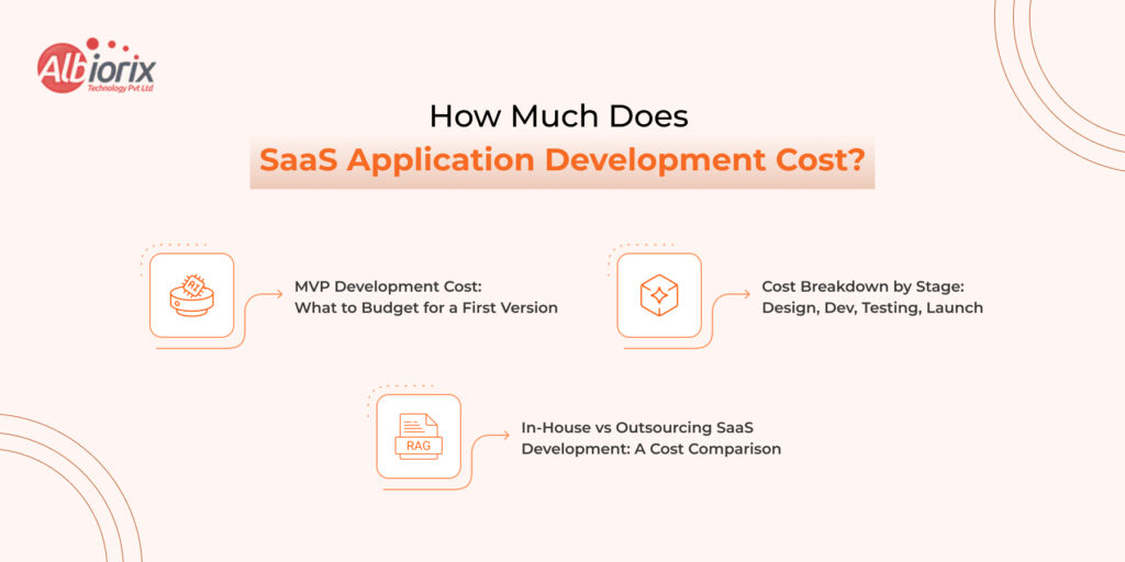 How Much Does SaaS Application Development Cost How Much Does SaaS Application Development Cost
