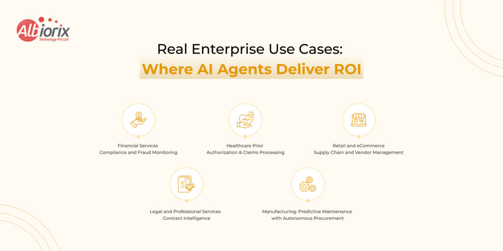 Real Enterprise Use Cases Where AI Agents Deliver ROI Real Enterprise Use Cases: Where AI Agents Deliver ROI
