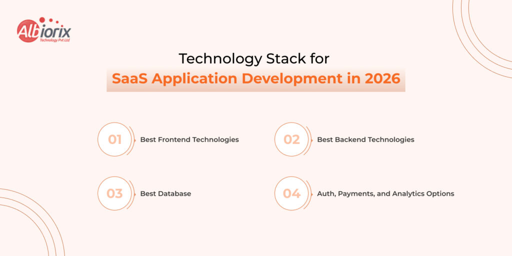 Technology Stack for SaaS Application Development Technology Stack for SaaS Application Development in 2026