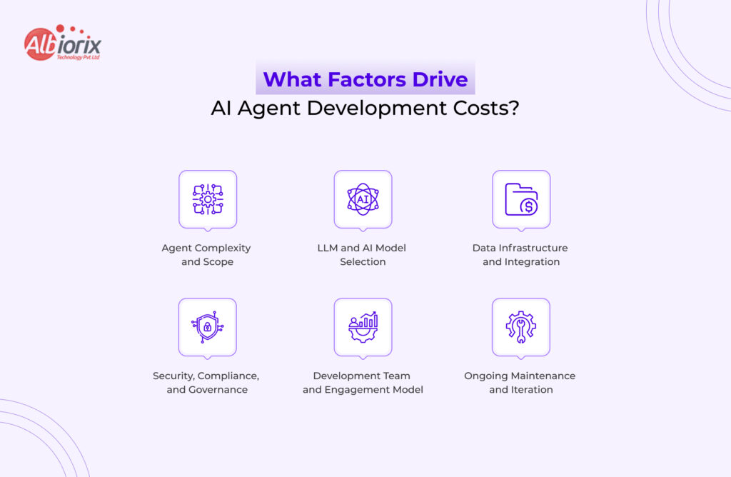 What Factors Drive AI Agent Development Costs What Factors Drive AI Agent Development Costs