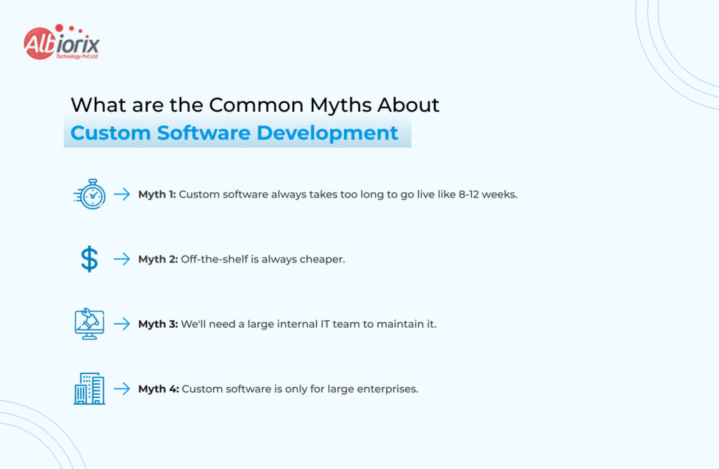 What are the Common Myths About Custom Software Development What are the Common Myths About Custom Software Development