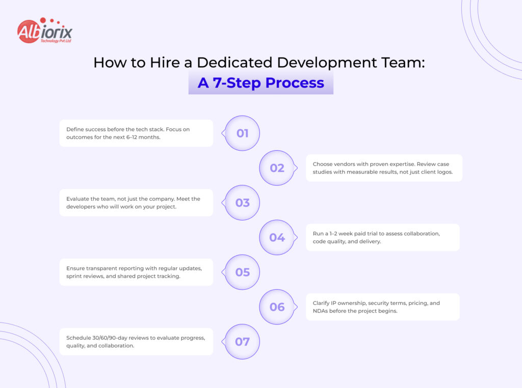 How to Hire a Dedicated Development Team A 7-Step Process How to Hire a Dedicated Development Team: A 7-Step Process