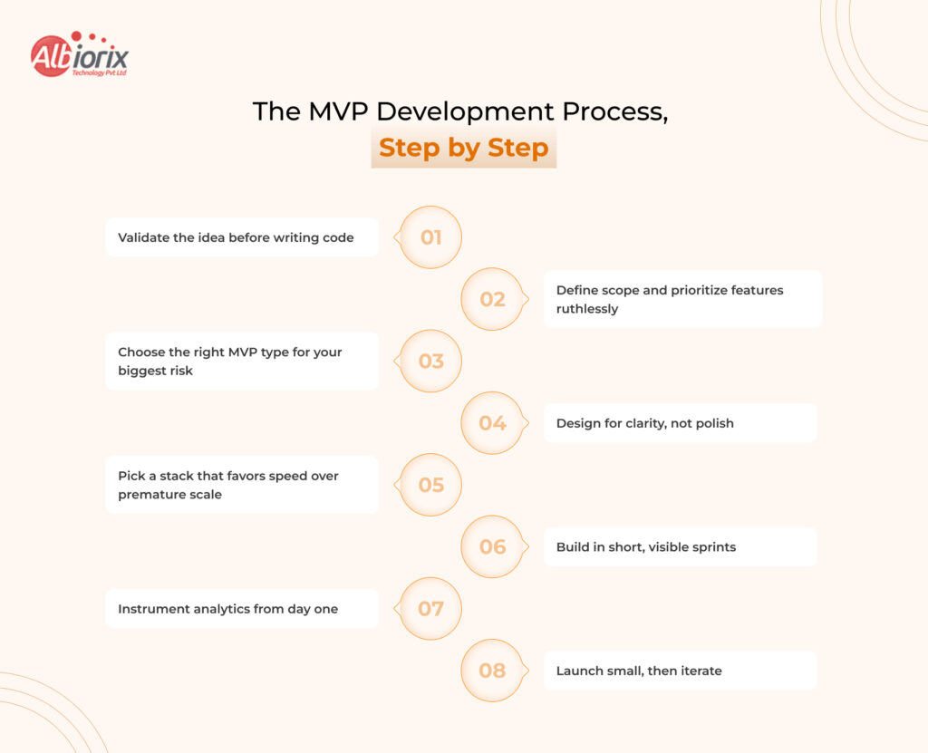 The MVP Development Process Step by Step The MVP Development Process, Step by Step