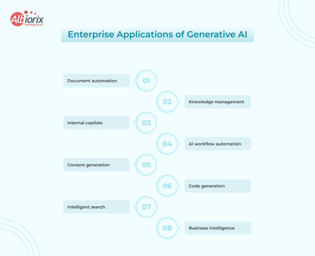 Enterprise Applications of Generative AI