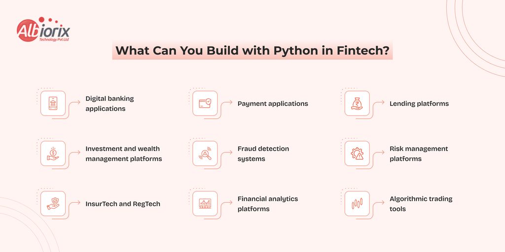 What Can You Build with Python in Fintech Infographic showing Python use cases in fintech, including digital banking, payments, lending, investing, fraud detection, risk management, insurtech/regtech, analytics, and algorithmic trading with icons and labels.