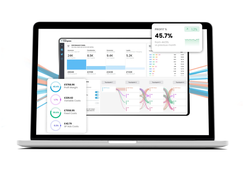 image Laptop screen displaying a data analytics dashboard with charts, funnels and a floating profit card